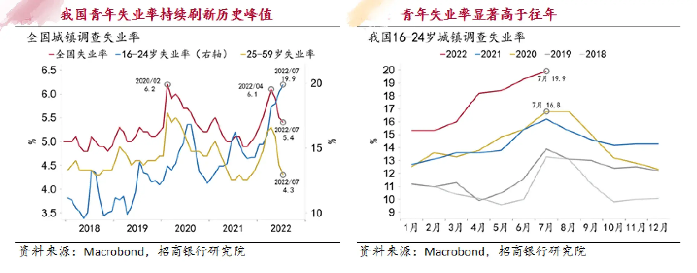 中国大学生的就业率,2023年应届毕业的大学生找工作难度有多大?