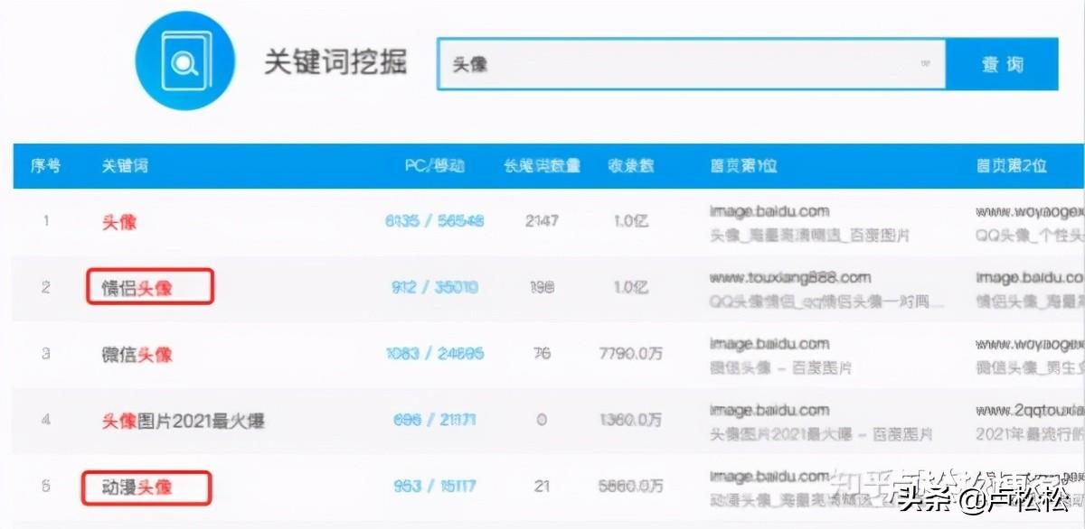 QQ群SEO是什么?如何利用QQ群做网络营销获客?