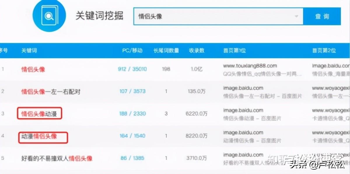 QQ群SEO是什么?如何利用QQ群做网络营销获客?