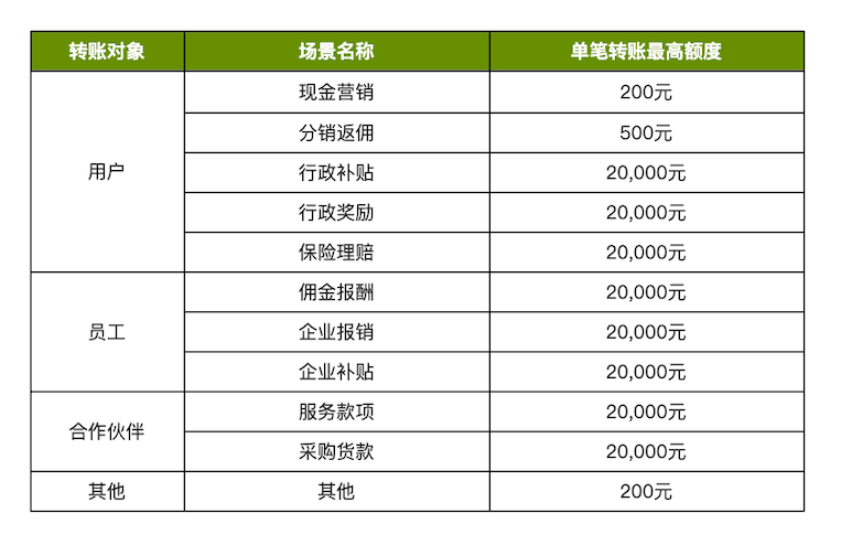 平台给用户转账的功能是什么?商家转账到零钱功能怎么开通?