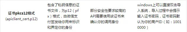 商户证书 商户证书
