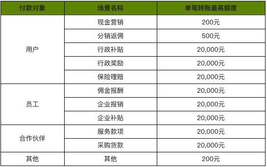 开通商家转账到零钱一直被拒绝怎么办，开通商家转账到零钱技巧