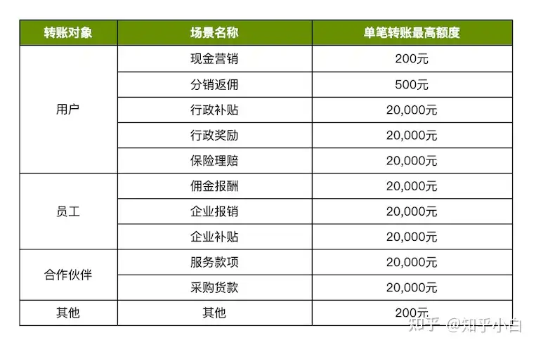 商家转账到零钱功能如何操作开通，商家转账到零钱开通教程