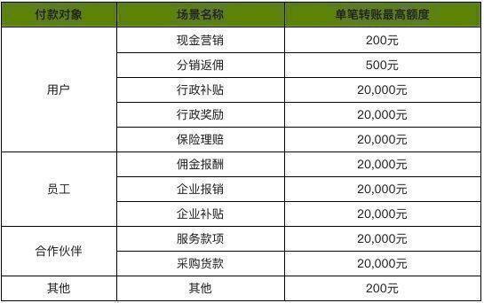 商家转账到零钱开通条件怎么写?有什么需要注意的地方